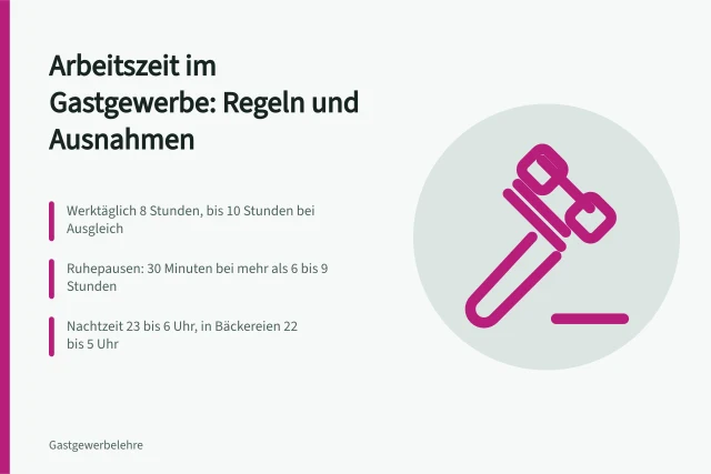 Arbeitszeitregeln im Gastgewerbe: Acht Stunden, Ruhepausen, Nachtarbeit. Arbeitszeit im Gastgewerbe mit Bedingungen und Ausnahmen einordnen