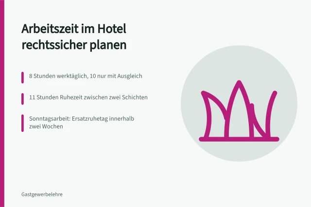 Schichtplan mit Ruhezeiten und Sonntagsausgleich für Hotelbetriebe. Wie deutsche Hotelbetriebe die Arbeitszeit nach ArbZG und Sonntagsarbeit planen