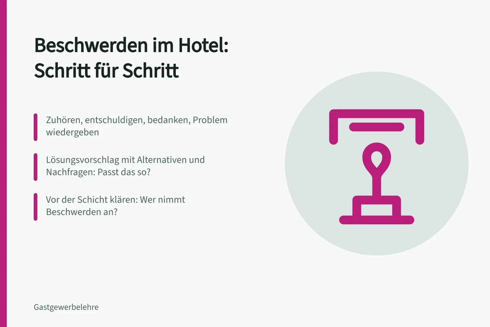 Karte: Schritte im Beschwerdegespräch mit Gast im Hotel- und Restaurantbetrieb