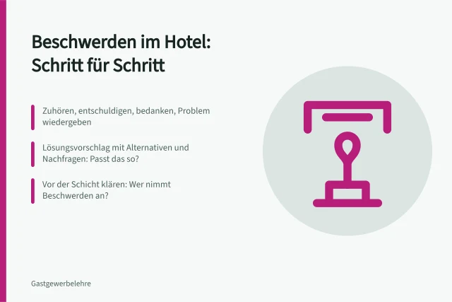 Karte: Schritte im Beschwerdegespräch mit Gast im Hotel- und Restaurantbetrieb. Beschwerdegespräch in der Gastronomie: Dialogbeispiel vom Zuhören bis zur Übergabe