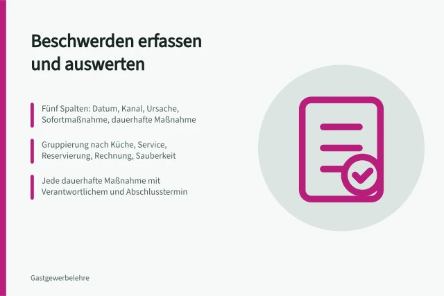 Raster zur Beschwerdeerfassung mit fünf Spalten und Maßnahmenverantwortlichen. Beschwerden dokumentieren: Erfassung und Auswertung