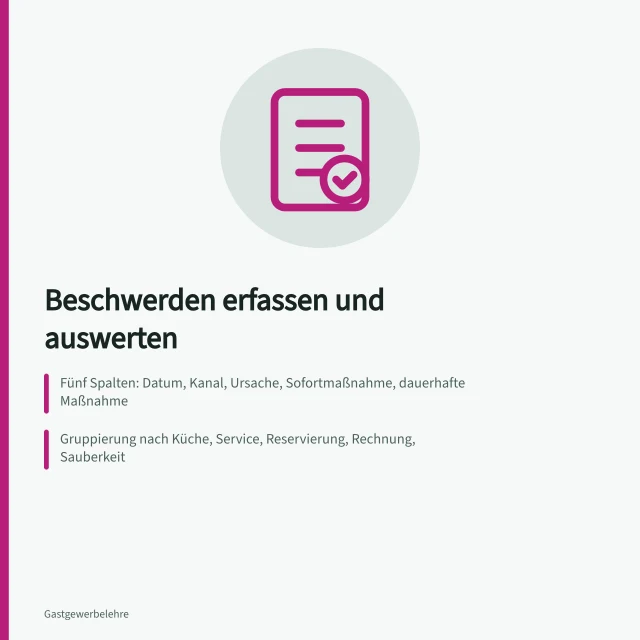 Raster zur Beschwerdeerfassung mit fünf Spalten und Maßnahmenverantwortlichen. Beschwerden dokumentieren: Erfassung und Auswertung