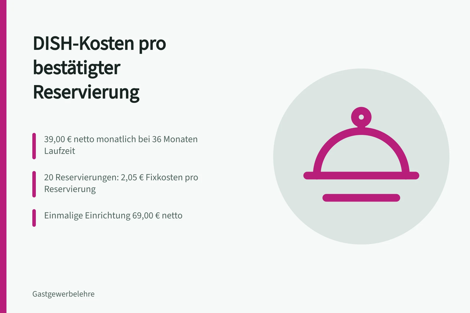 Kostenrechnung für DISH Reservation pro bestätigter Reservierung