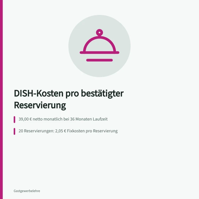 Kostenrechnung für DISH Reservation pro bestätigter Reservierung. DISH-Kosten pro bestätigter Reservierung für kleine Betriebe kalkulieren