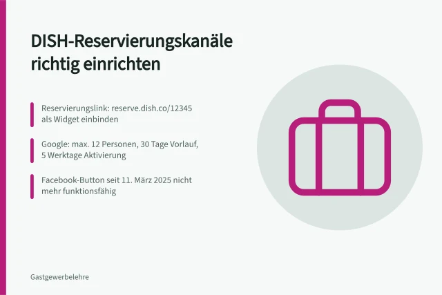 Karte zu DISH-Reservierungskanälen für Website, Google, Instagram und Facebook. DISH-Reservierungskanäle auf Website und sozialen Plattformen einrichten