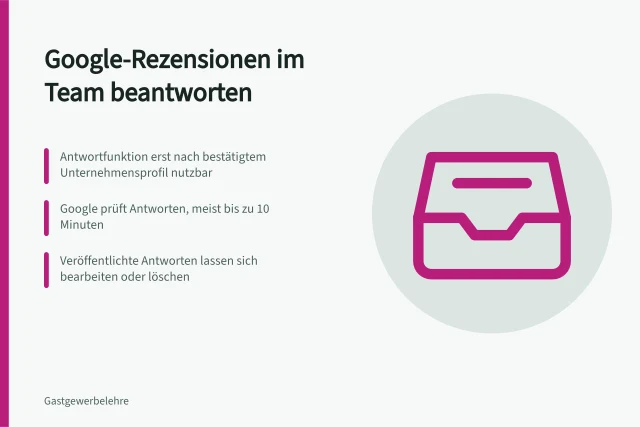 Karte: Google-Rezensionen beantworten, prüfen und im Team freigeben. Google-Rezensionen für Gastbetriebe beantworten und im Team bearbeiten