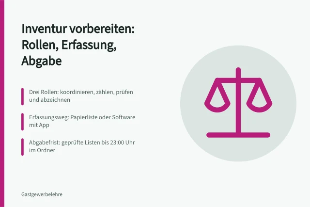 Karte zur Inventurvorbereitung in der Gastronomie mit Rollen und Abgabefrist. Inventur in der Gastronomie vorbereiten und Zuständigkeiten festhalten