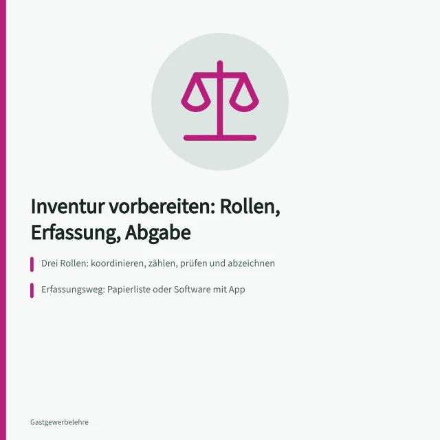 Karte zur Inventurvorbereitung in der Gastronomie mit Rollen und Abgabefrist. Inventur in der Gastronomie vorbereiten und Zuständigkeiten festhalten