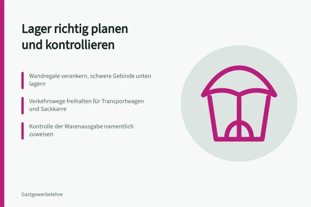 Karte zur Lagerorganisation mit Regalen, Wegen und Warenkontrolle. Lagerorganisation Gastronomie: Regale, Wege und Warenkontrolle planen