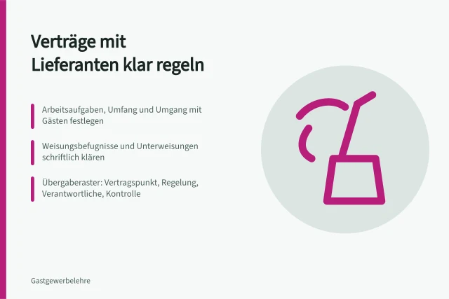 Übergaberaster für Lieferantenverträge mit Verantwortlichen und Kontrollen. Lieferanten und Fremdfirmen im Gastbetrieb mit klaren Aufgaben beauftragen