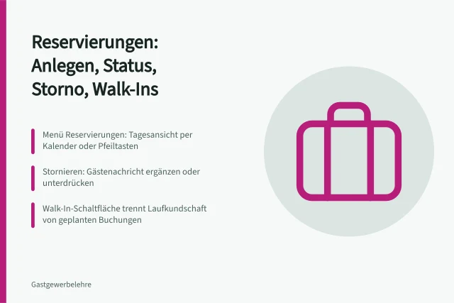 Reservierungsübersicht mit Status, Stornierung und Walk-In-Erfassung im System. Reservierungen im Tagesgeschäft mit DISH verwalten: Status, Stornierung und Walk-Ins dokumentiert