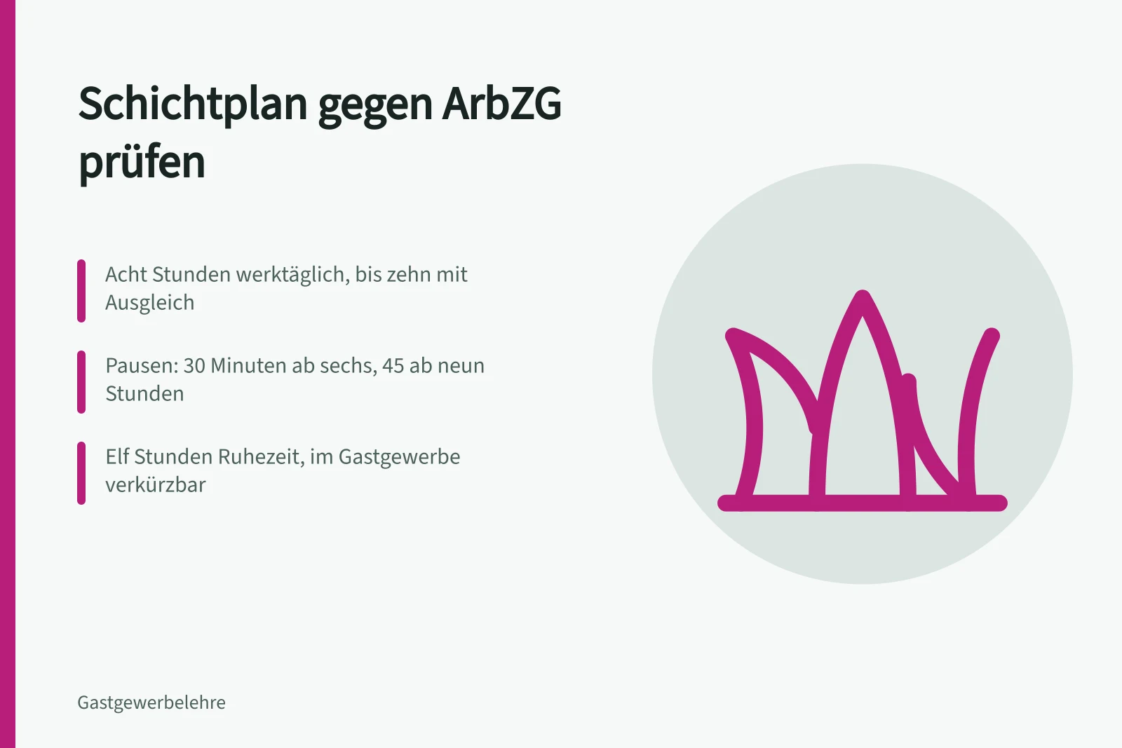 Schichtplan mit Arbeitszeit, Pausen und Ruhezeiten nach ArbZG prüfen
