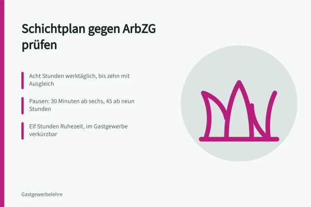 Schichtplan mit Arbeitszeit, Pausen und Ruhezeiten nach ArbZG prüfen. Schichtpläne im Gastbetrieb auf Arbeitszeit, Pausen und Ruhezeiten prüfen