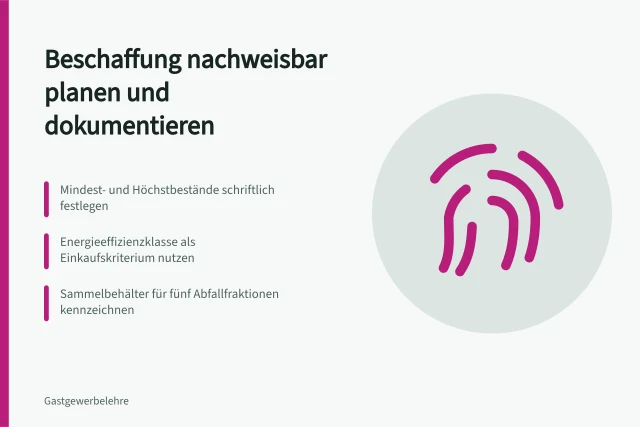 Karte zu nachweisbarer, ressourcenschonender Beschaffung im Hotel- und Gastronomiebetrieb. Welche Ansatzpunkte für ressourcenschonende Beschaffung lassen sich im Gastbetrieb dokumentiert umsetzen?