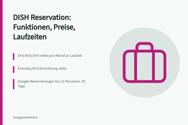 DISH Reservation Preise, Laufzeiten und Funktionen im Überblick. Welche DISH-Funktionen und Preisstufen passen zum Reservierungsbetrieb?
