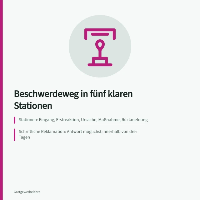 Fünf Stationen vom Beschwerdeeingang bis zur Rückmeldung im Betrieb. Wie bauen Gastbetriebe einen dokumentierten Beschwerdeweg von Annahme bis Übergabe auf?