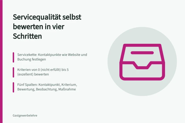 Karte zur Selbstbewertung der Servicequalität mit Servicekette und Bewertungsskala. Wie können Gastbetriebe Servicequalität mit einer Selbstbewertung prüfen?