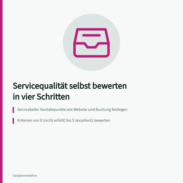 Karte zur Selbstbewertung der Servicequalität mit Servicekette und Bewertungsskala. Wie können Gastbetriebe Servicequalität mit einer Selbstbewertung prüfen?