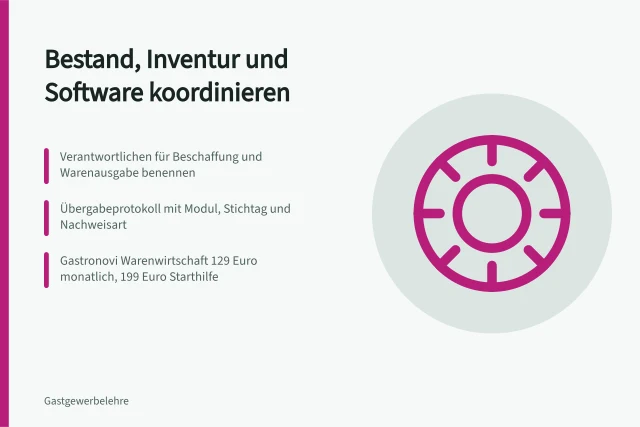 Karte zu Bestand, Inventur und Software im Gastbetrieb. Wie lassen sich Bestand, Inventur und Software im Gastbetrieb koordinieren?