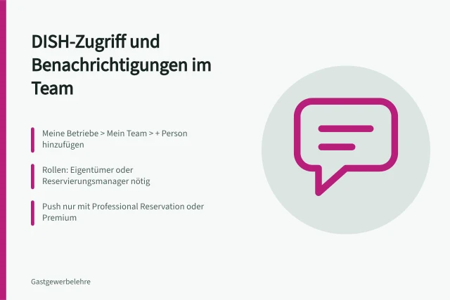 Karte zu DISH-Teamzugriff, Rollen und Push-Benachrichtigungen einrichten. Wie lassen sich DISH-Zugriff und Benachrichtigungen im Team einrichten?