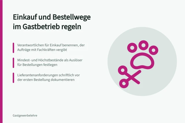 Karte zu Einkaufsverantwortung, Bestellauslösung und dokumentierten Lieferantenanforderungen im Gastbetrieb. Wie werden Einkaufsverantwortung und Bestellwege im Gastbetrieb geregelt?
