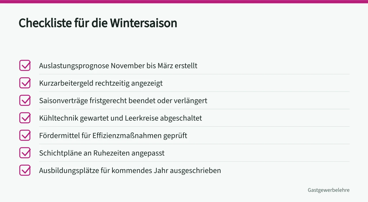 Checkliste mit sieben Punkten zur Vorbereitung auf die Wintersaison (Saisonale Auslastung an der Ostsee, Personaleinsatz und Küchentechnik in Rostock und Rügen)